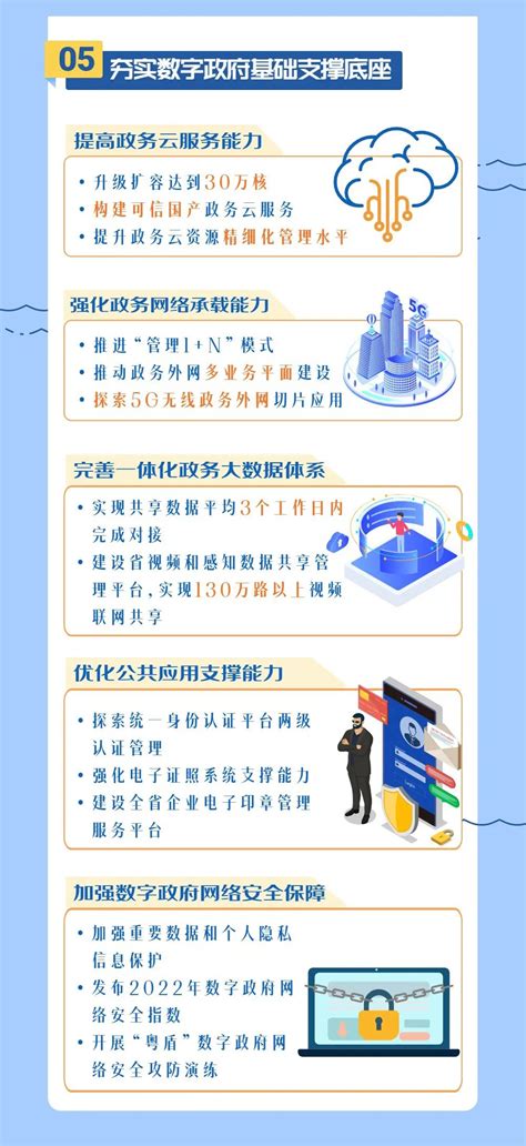广东省发布数字政府改革建设“十四五”规划 | 资讯 | 数据观 | 中国大数据产业观察_大数据门户