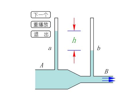 用习题1-5附图所示复式U形压差计测定水管A、B两点的压差。指示液为汞,其间充满水。今测得h1=1 - 希律网问答