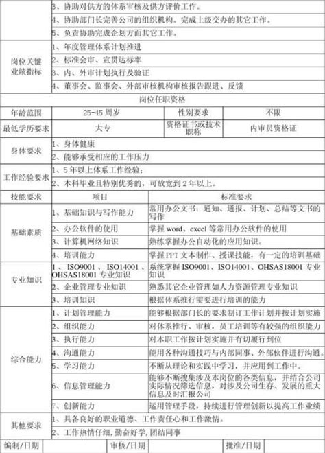 【网络管理员职位说明书范本 100字】范文118