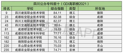 四川所有大学排名最全最新-四川省各大学录取分数线2020(2021年参考)