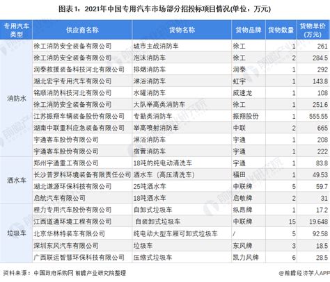 招投标市场分析报告_2019-2025年中国招投标行业分析与发展前景预测报告_中国产业研究报告网