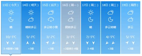 北京最新天气预报：今起三天气温如同“过山车”，周日或再迎降雪 | 北晚新视觉