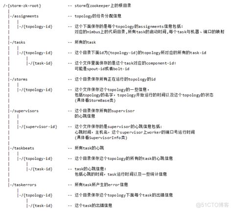 看门狗容错处理的方法及移动终端与流程