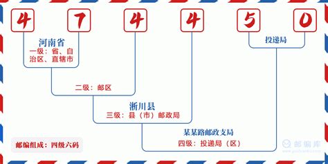 474450：河南省南阳市淅川县 邮政编码查询 - 邮编库 ️