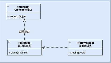 结构型设计模式总结 - 开发者联盟