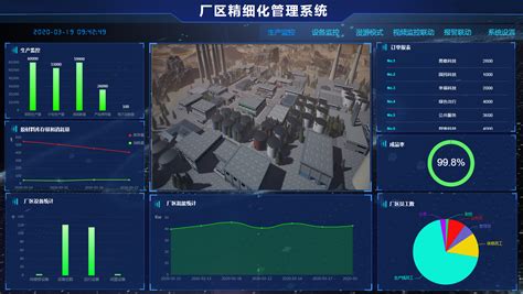 智能工厂3D可视化系统解决方案_【商迪3D】三维数字化服务商