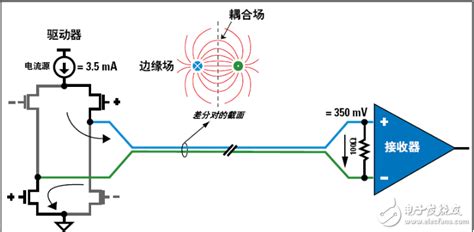 MIPI/LVDS接口信号转换-龙迅_MIPI/LVDS接口芯片_规格书手册_转换方案_天浩旭科技