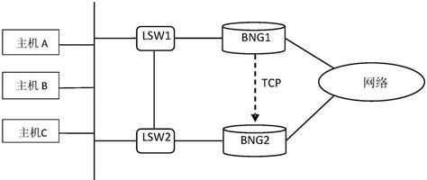 一种切换主宽带网络网关BNG和备BNG的方法、系统和BNG与流程
