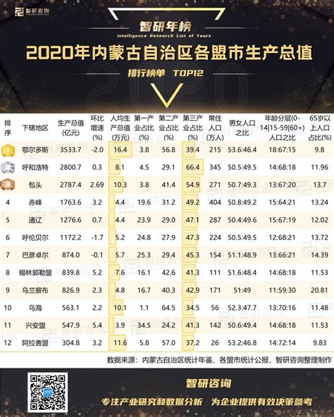 内蒙古日报数字报-2019内蒙古民营企业100强榜单