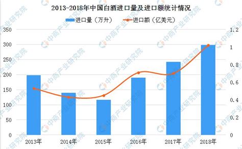 2023年中国白酒市场供需现状分析 2022年前11月中国白酒产量将近600万千升_研究报告 - 前瞻产业研究院