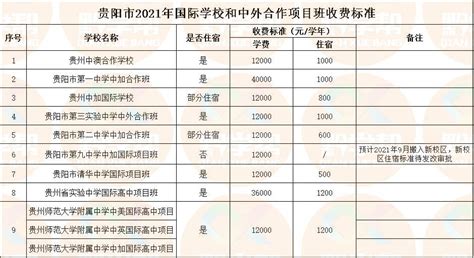 2019民办学校排行榜_2019山西省大学排名,位居榜首的是哪所(2)_中国排行网