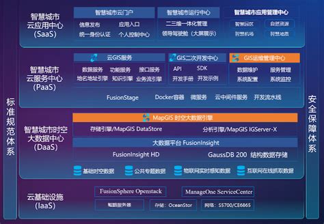 直击鲲鹏昇腾开发者峰会2023：首批基于鲲鹏的一体化解决方案联合发布 - 华为 — C114通信网