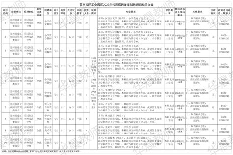 2022年下半年江苏宿迁宿城区面向社会教师资格认定结果公示
