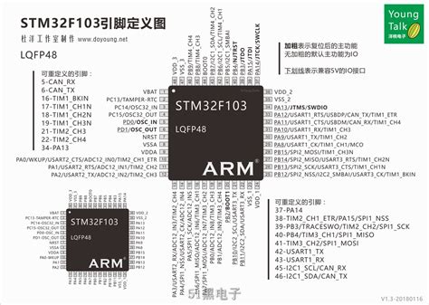 STM32F103C8T6 原装芯片_单片机编程器_维库电子市场网