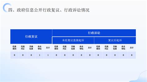 上海松江经济技术开发区“十四五”（2021-2025）发展规划