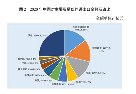 中国对外贸易形势报告：2020年中国货物进出口总额 32.2 万亿元人民币__财经头条