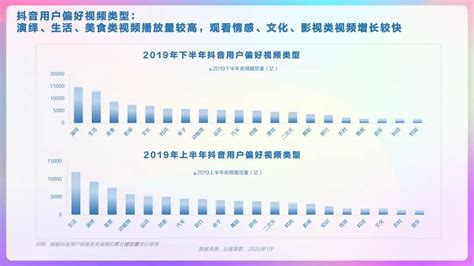 2020年抖音及抖音火山版用户画像报告，DAU超4亿！ - 飞仙锅