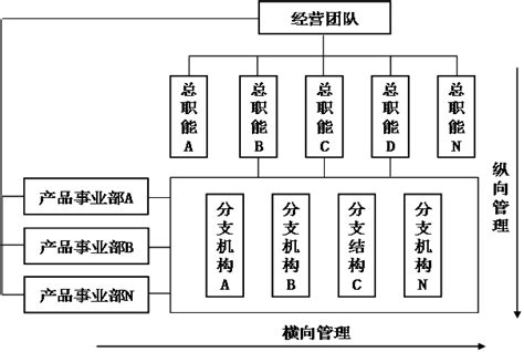 一张图讲清楚产品架构，手把手教你画产品框架图_手机新浪网