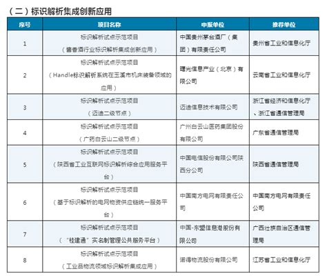 国家级跨行业跨领域工业互联网平台名单公布 中电互联打造中电云网平台入选“国家队” - 经济要闻 - 新湖南