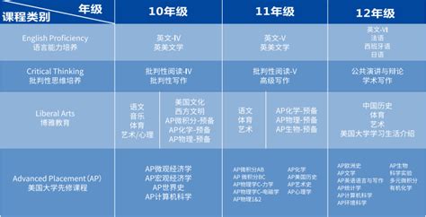 超全AP课程详解（附上海AP课程学校一览表） - 知乎