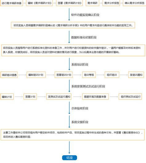 浙江爱申电子定制ERP系统开发案例-上海魁鲸科技-上海魁鲸科技