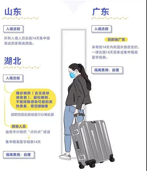 11月起入境香港将免隔离！落实“0+7”政策只需居家7天 - 知乎