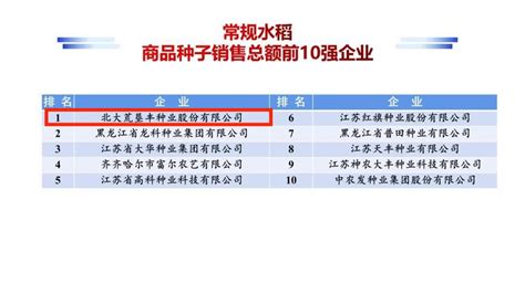 中国十大种业上市公司排名（中国种业前十强有哪几家）-青子网
