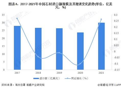 2020年中国石材行业发展现状分析 市场需求与房地产行业发展呈正比_研究报告 - 前瞻产业研究院