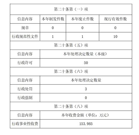 南京市司法局2022年政府信息公开工作年度报告_政府信息公开年度报告_ 南京市司法局