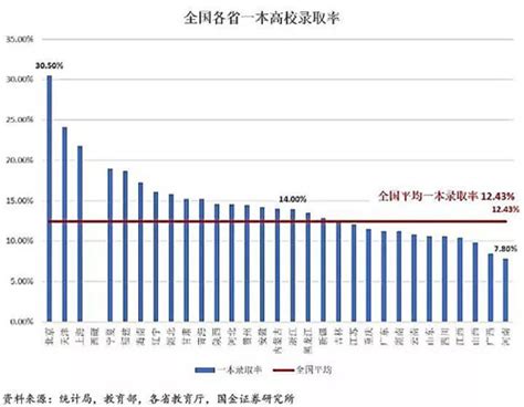 重庆市重点中学重本率排行榜，巴蜀中学仅居第10！