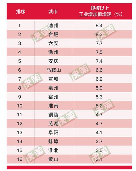 2015-2020年贵州省城镇、农村居民人均可支配收入及人均消费支出统计_智研咨询