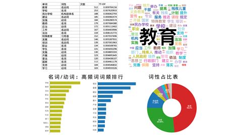 中文分词词频统计与分析指南 | 词云教程 · 微词云