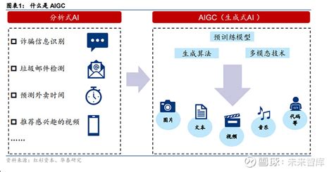AIGC产业图谱发布 影谱科技打开AIGC垂直领域应用新思路_凤凰网