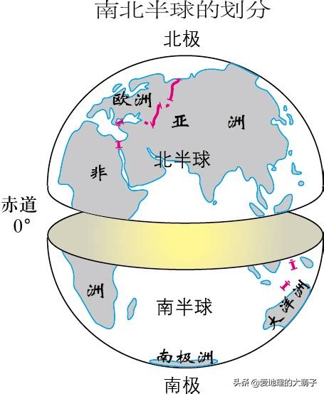 东西半球分界线简图（地球五带与东西、南北半球划分） - 智创号