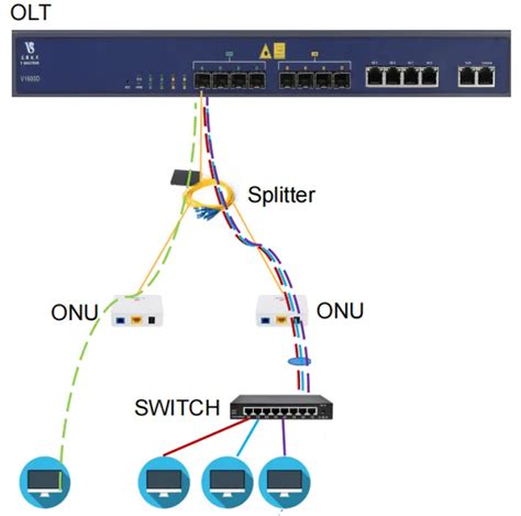 计算机网络实验四 VLAN配置实验_计算机网络vlan实验_D之光的博客-CSDN博客