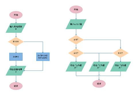 图的应用(1)-连通图的最小生成树(Prim算法和Kruskal算法) - 知乎