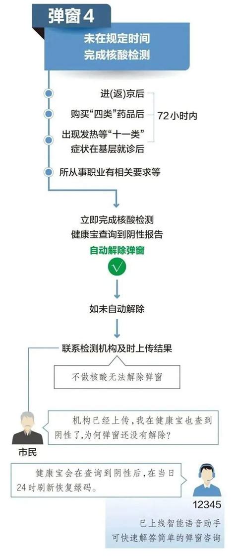 人在外地没赶上北京核酸筛查健康宝弹窗了怎么办？ - 知乎