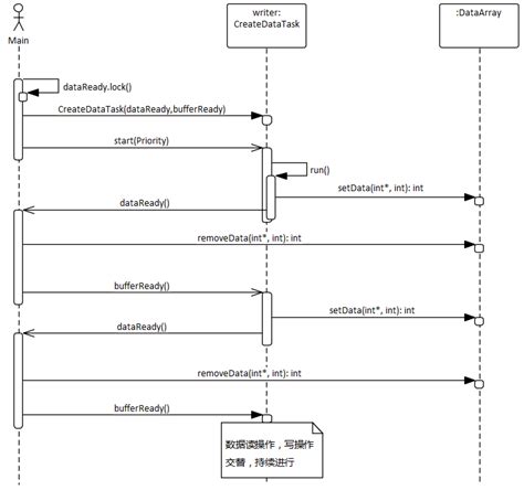 Socket 编程（一）：Dial 函数及其使用 | 网络编程 | Go 入门教程