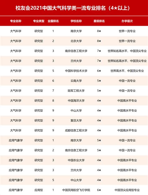 717万毕业生实名回答，中国满意度最高的10个专业是这些，你意外吗？