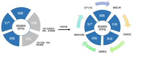 广州金蝶软件有代理商吗「上海赢耀信息科技供应」 - 数字营销企业