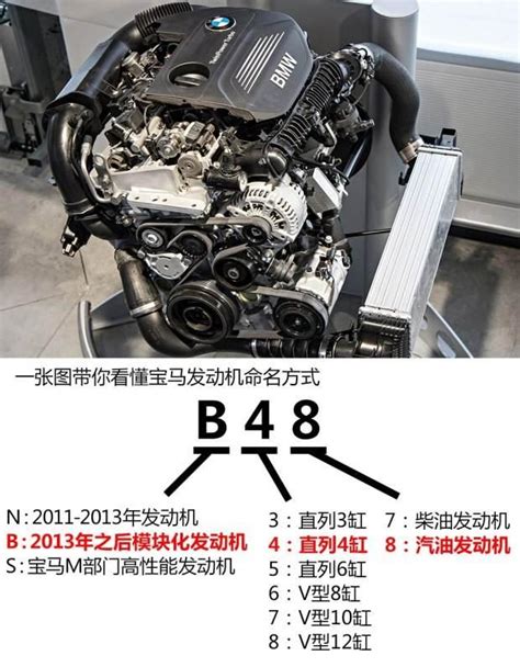 对比BBA旗下三大2.0T发动机，如果是你会选择哪个？-新浪汽车