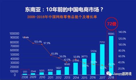 TikTok Shop本土+跨境双店带货训练营（第十五期）包含入门基础课，全球好物，全球买卖，一店卖全球_电商学院_小乙客栈