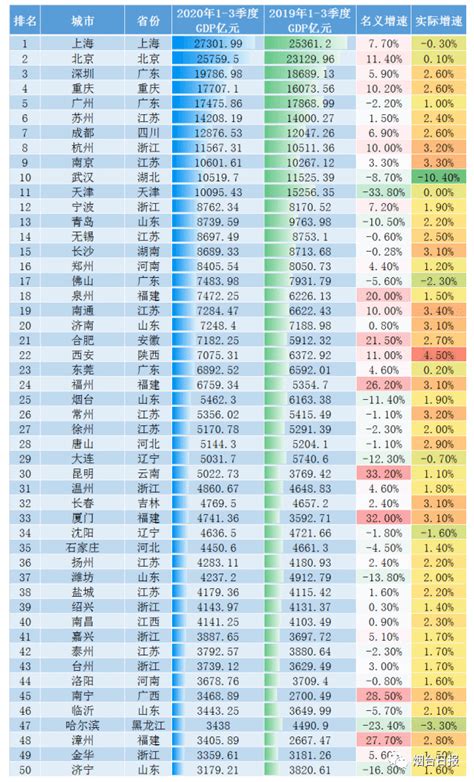 烟台经济排行_烟台县市区经济排行榜,快看你家排第几(3)_中国排行网