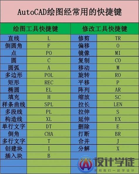 CAD端点捕捉点找不到怎么办？_溜溜自学网