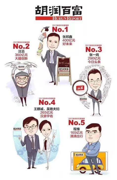 河南洛阳第三大民企老板：21岁白手创业，并购国企，年入198.67亿 - 知乎