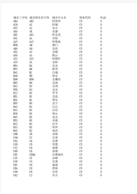 中国城市三字代码及所属省份表 - 360文档中心