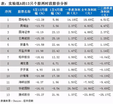 对比过往趋势来预测个股涨停点的QS涨停买点副图公式_大智慧公式_好公式网