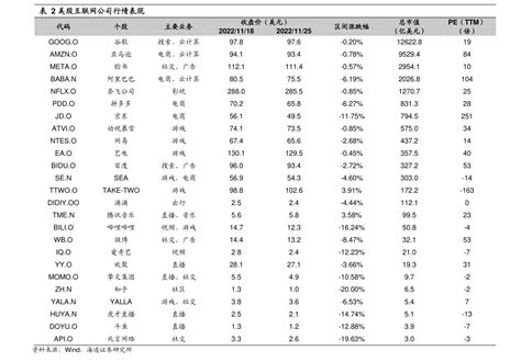 南山区上市公司企业名单（深圳上市公司）-yanbaohui