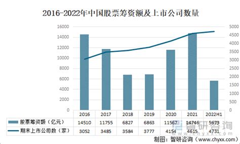 2022年中国金融市场交易现状分析：上半年股票成交金额为1144137亿元[图] - 知乎