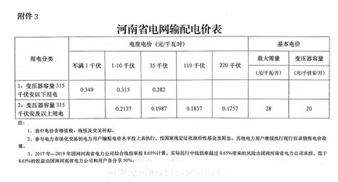 宁夏||2021-2022年用电价格调整通知（含居民采暖用电）_销售